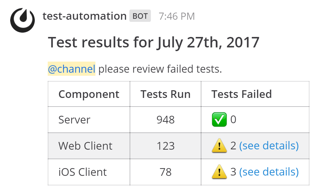 Example of a webhook post with a custom username, icon, and formatted text.