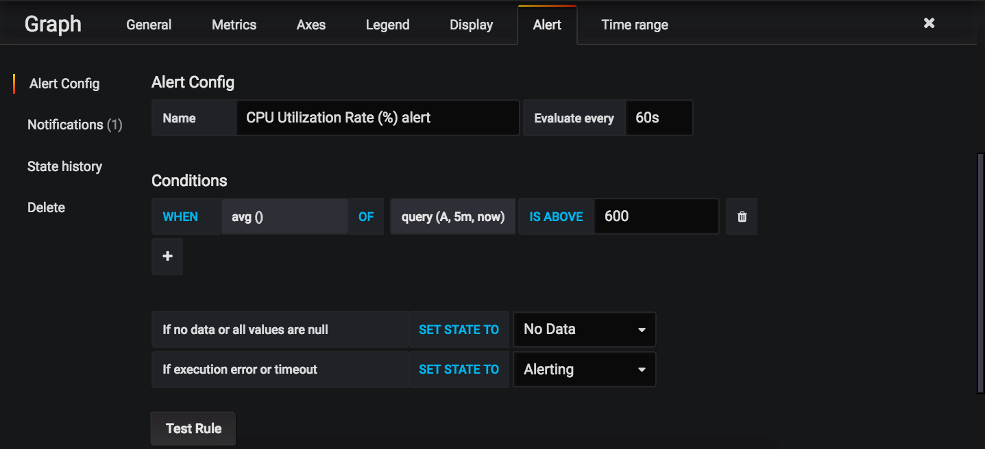 Switch to the Alert tab to access and configure Grafana dashboard alerts for the current chart.
